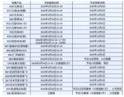 广和物流关于2020年中秋国庆各渠道截单通知