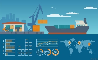 订舱单常见术语（中英对照）